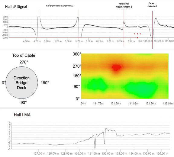 Magneto induction robot result
