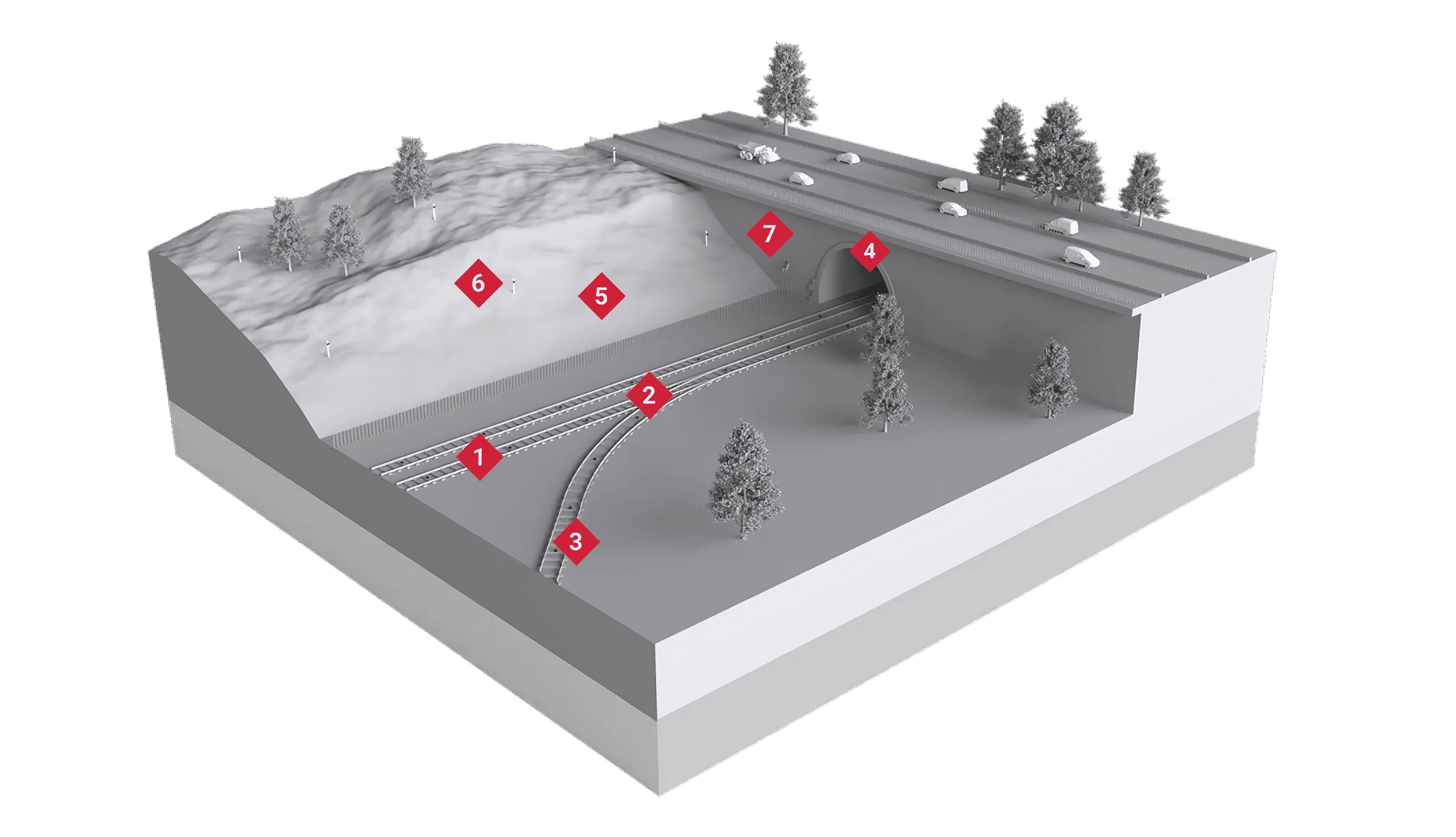 Rail monitoring - What we offer